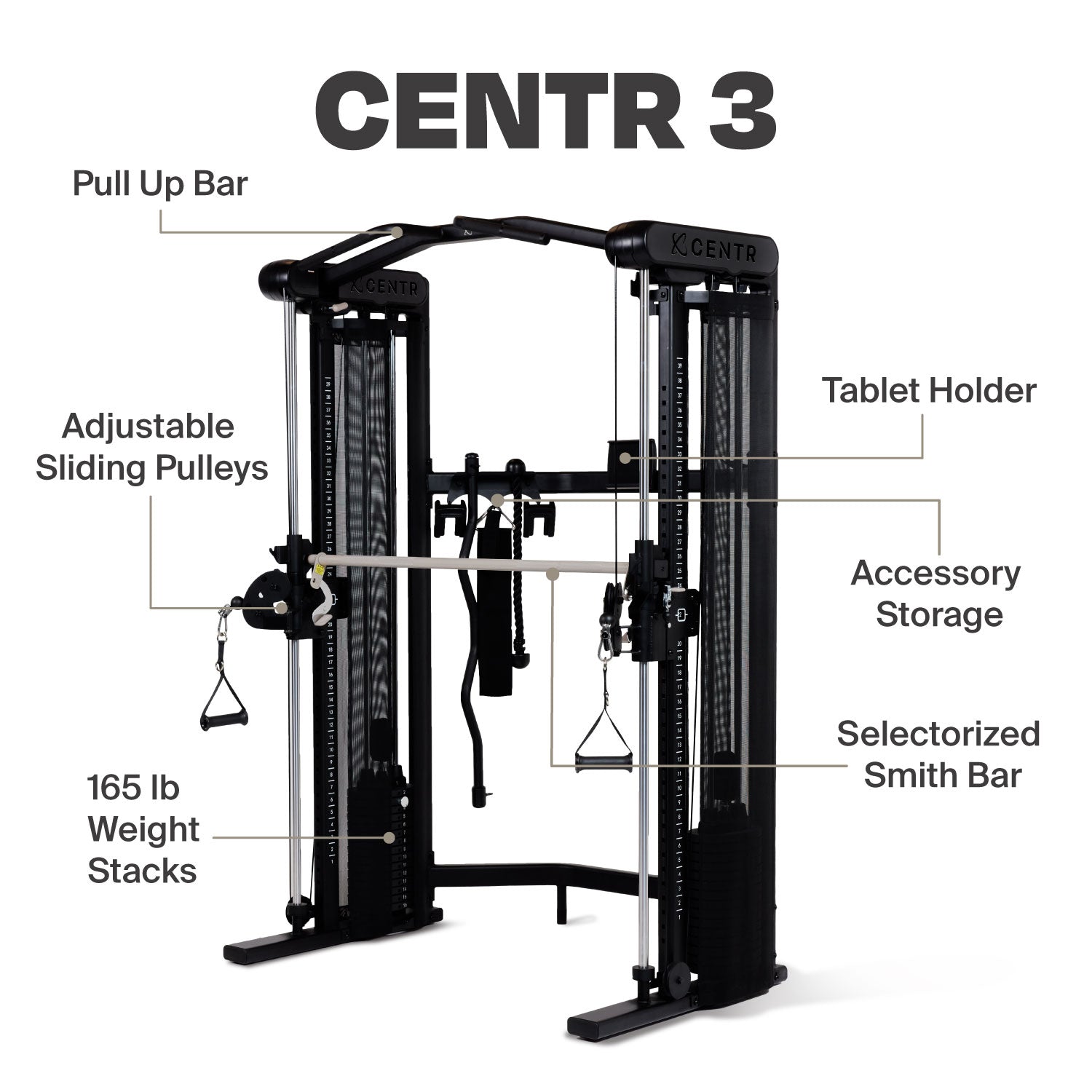 Centr 3 Fully Loaded Bundle - Centrcentrllc