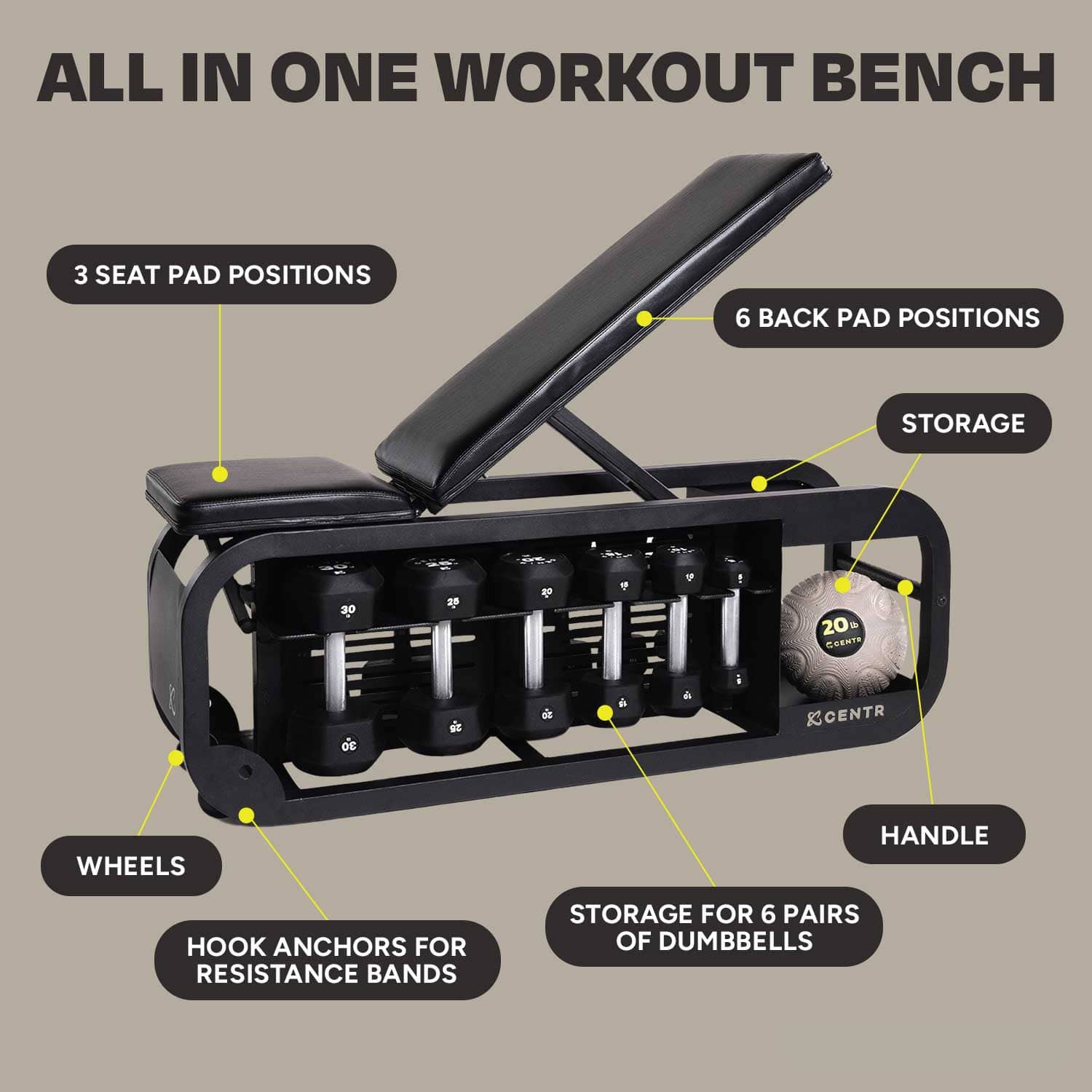 Women's Strength Fusion Bundle - Centrcentrllc